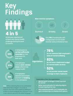 State of Mental Wellbeing in the Workplace in the Kingdom of Saudi